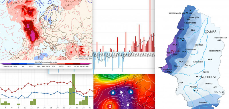 BIlan climatologique