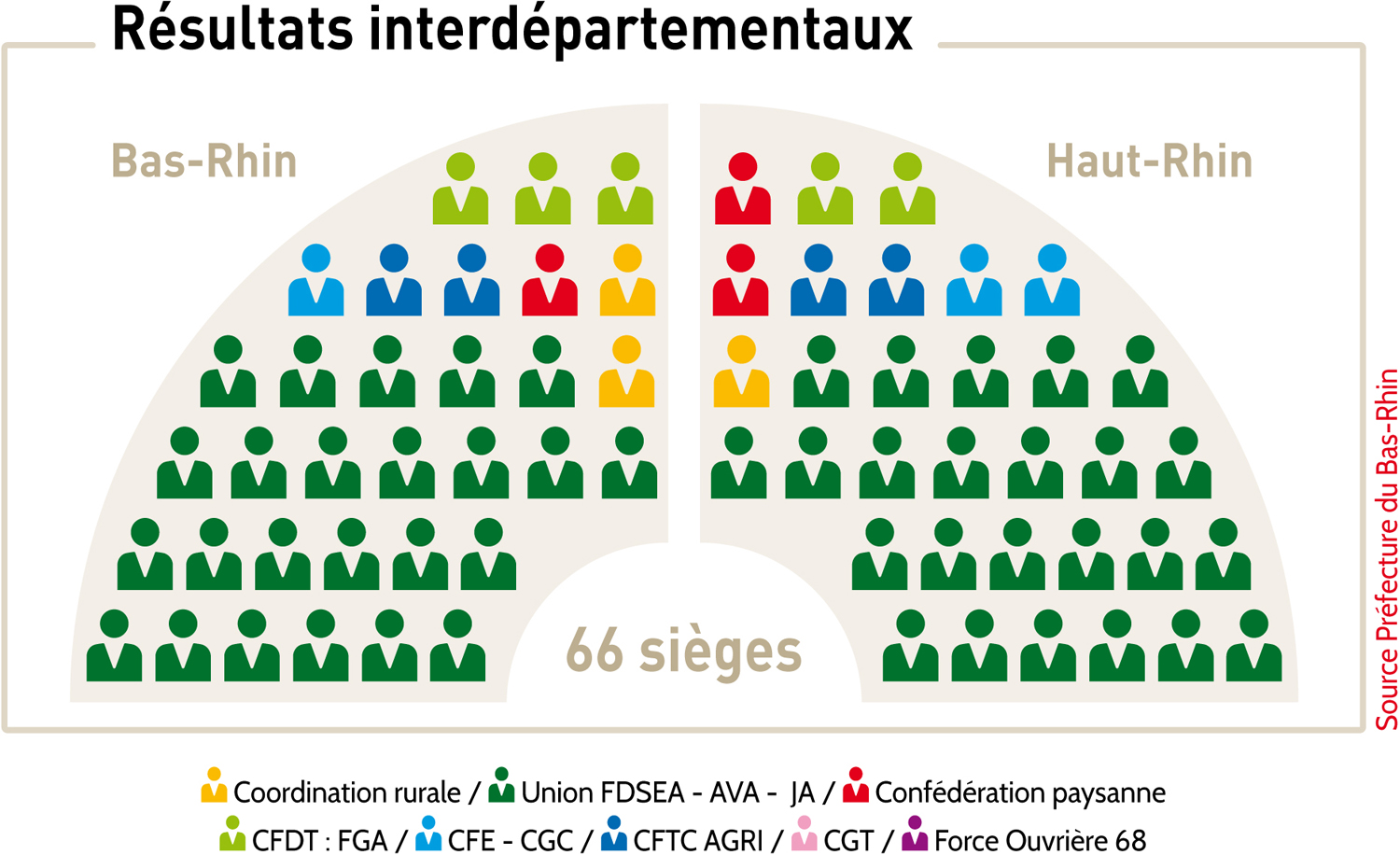 resultats interdepartementaux