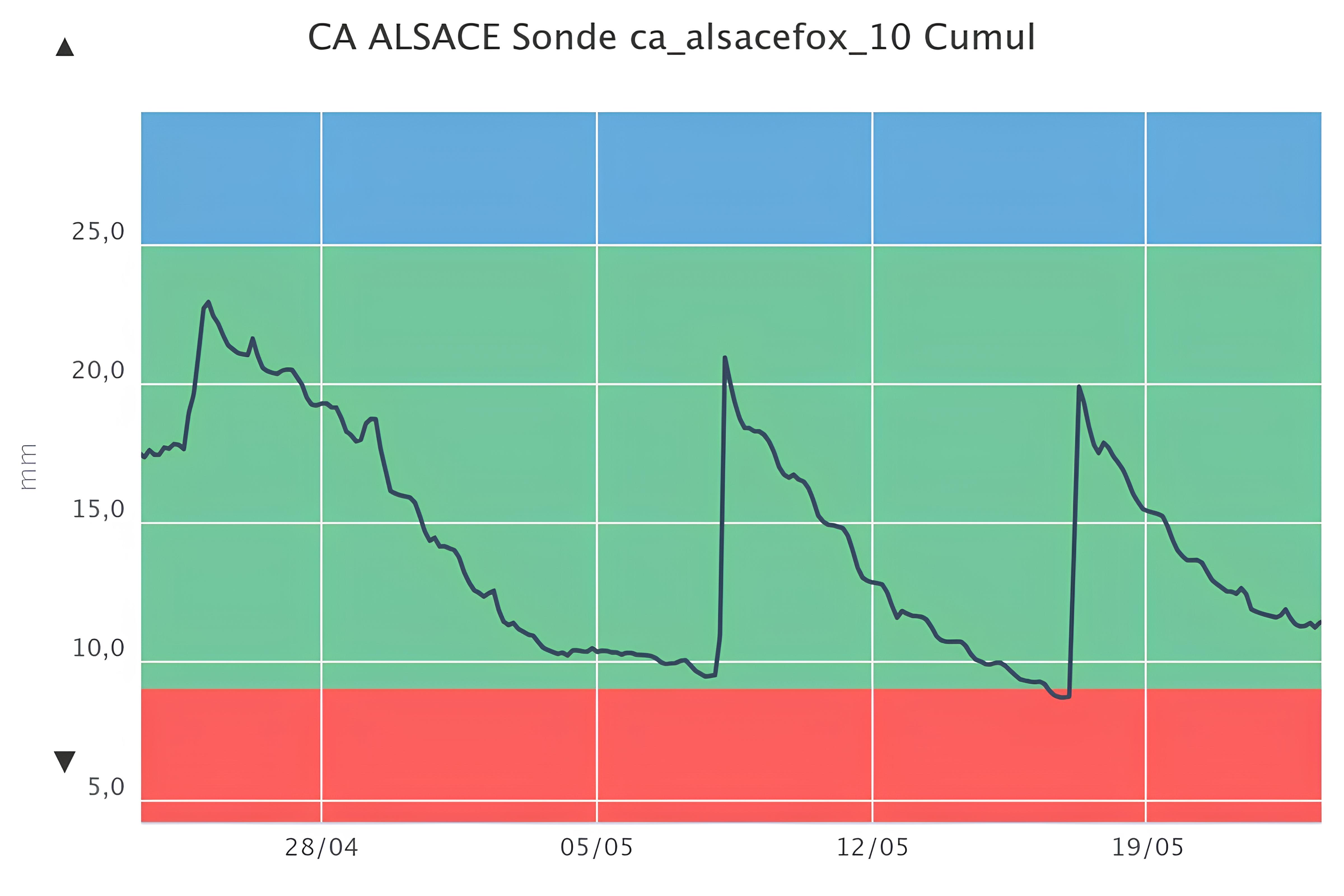 graphique-sonde-caa.jpg